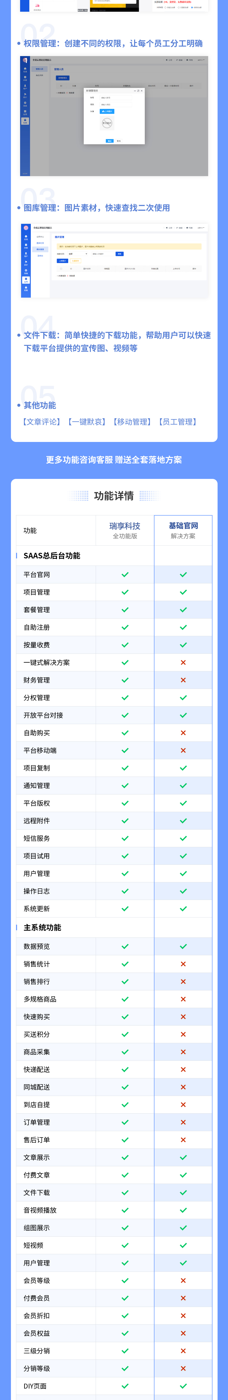 图片[3]-基础官网案例-私域小程序-瑞享科技-物联网|私域运营小程序|私域社群管理