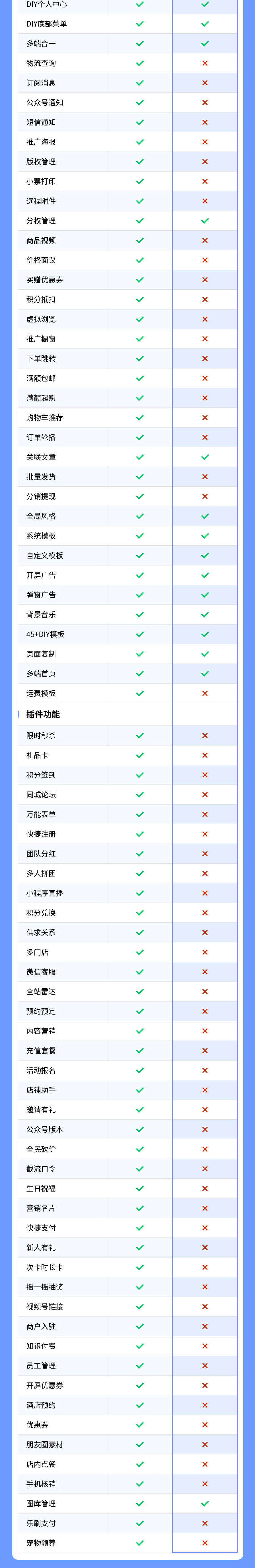 图片[4]-基础官网案例-私域小程序-瑞享科技-物联网|私域运营小程序|私域社群管理
