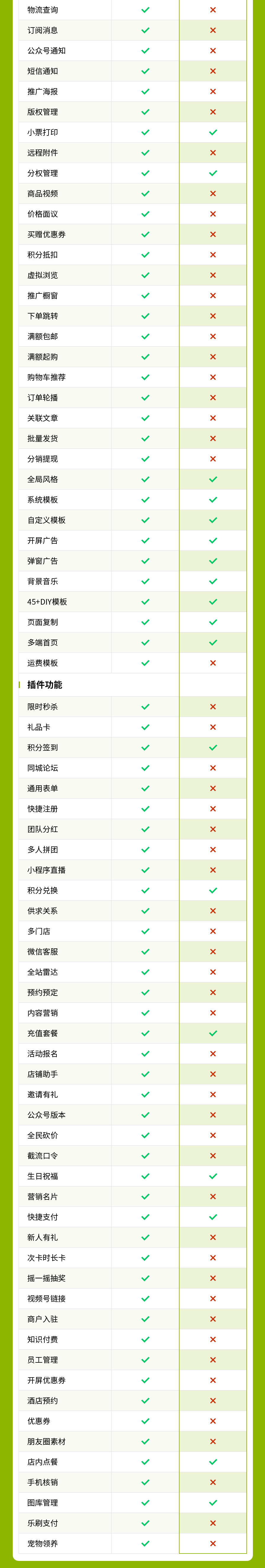 图片[4]-奶茶甜品案例-私域小程序-瑞享科技-物联网|私域运营小程序|私域社群管理