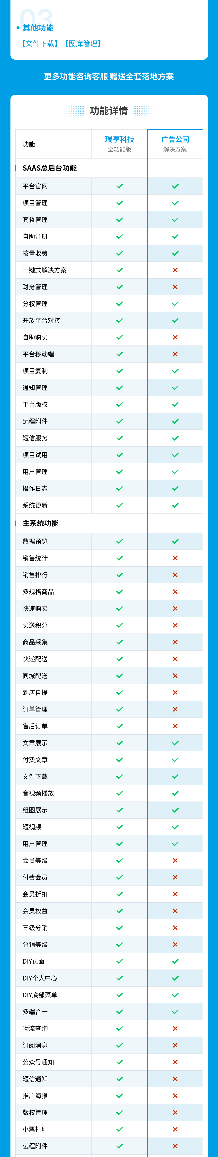 图片[3]-广告公司案例-私域小程序-瑞享科技-物联网|私域运营小程序|私域社群管理