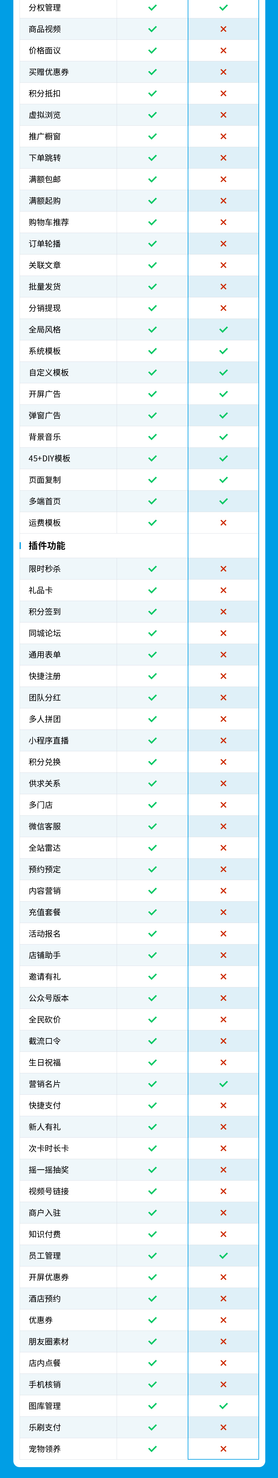 图片[4]-广告公司案例-私域小程序-瑞享科技-物联网|私域运营小程序|私域社群管理