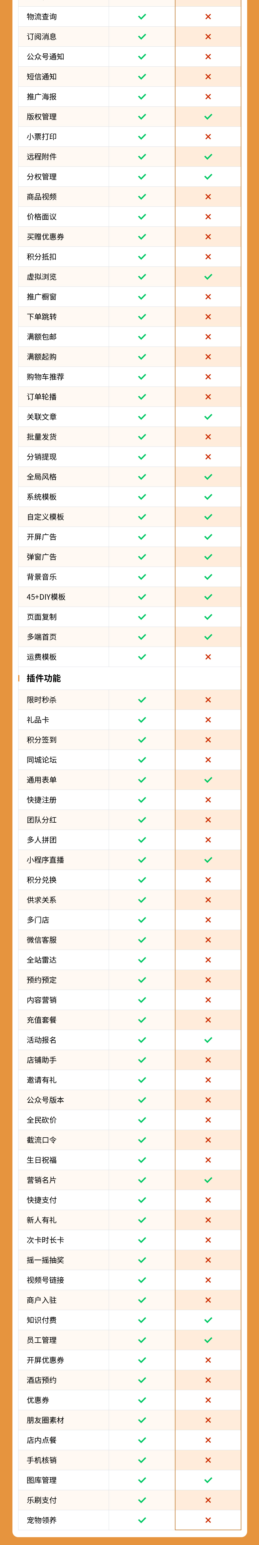 图片[4]-教育培训案例-私域小程序-瑞享科技-物联网|私域运营小程序|私域社群管理