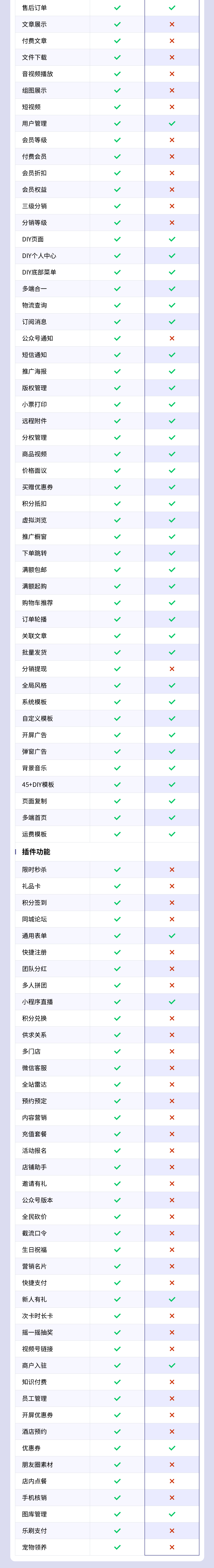 图片[4]-数码家电案例-私域小程序-瑞享科技-物联网|私域运营小程序|私域社群管理