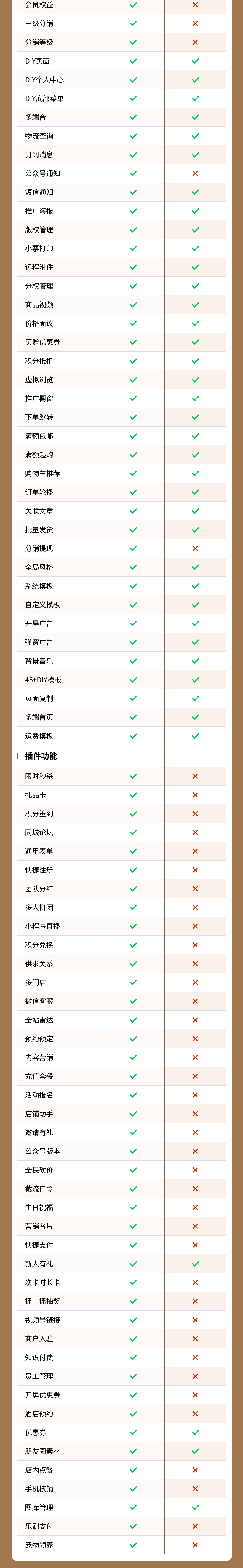图片[4]-服饰鞋包案例-私域小程序-瑞享科技-物联网|私域运营小程序|私域社群管理