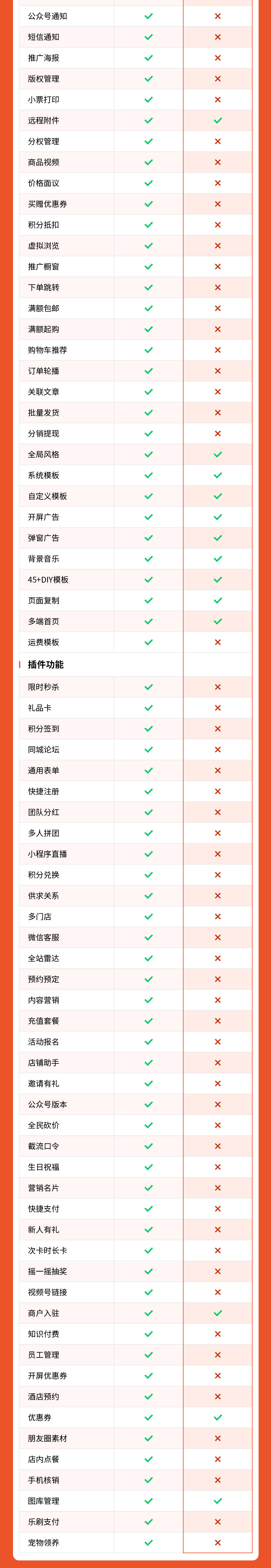 图片[4]-本地商超案例-私域小程序-瑞享科技-物联网|私域运营小程序|私域社群管理