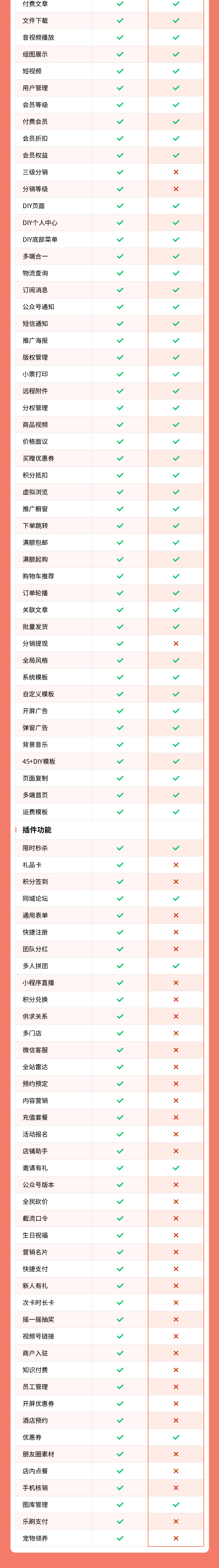 图片[4]-母婴门店案例-私域小程序-瑞享科技-物联网|私域运营小程序|私域社群管理