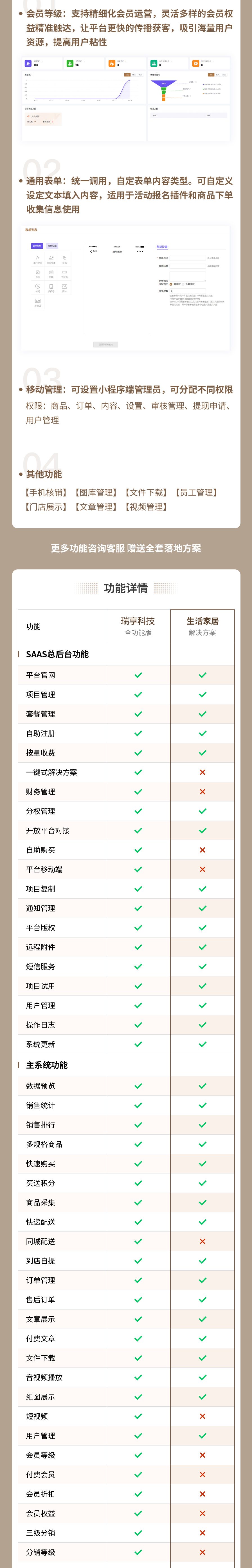 图片[3]-生活家居案例-私域小程序-瑞享科技-物联网|私域运营小程序|私域社群管理
