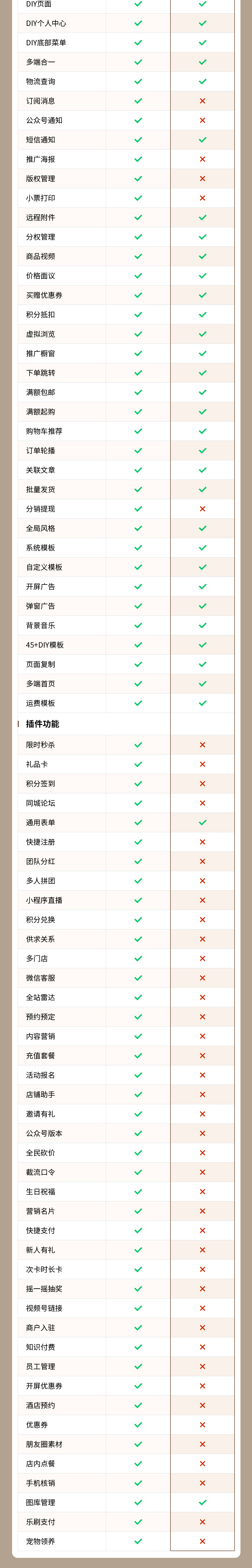 图片[4]-生活家居案例-私域小程序-瑞享科技-物联网|私域运营小程序|私域社群管理