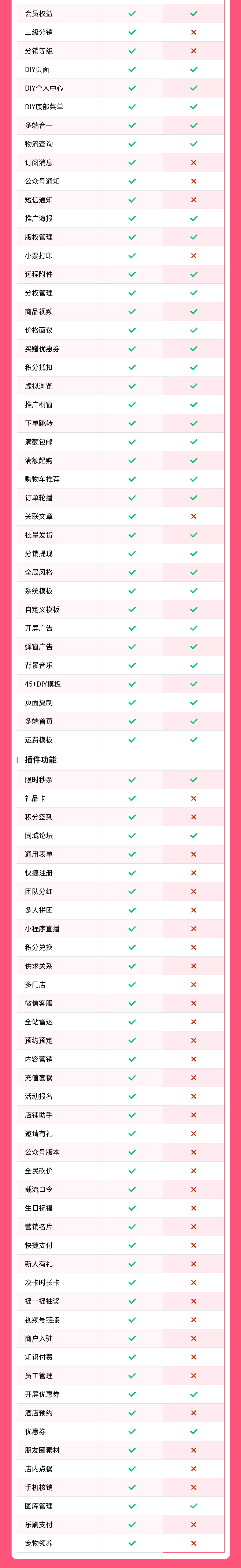 图片[4]-美妆零售案例-私域小程序-瑞享科技-物联网|私域运营小程序|私域社群管理