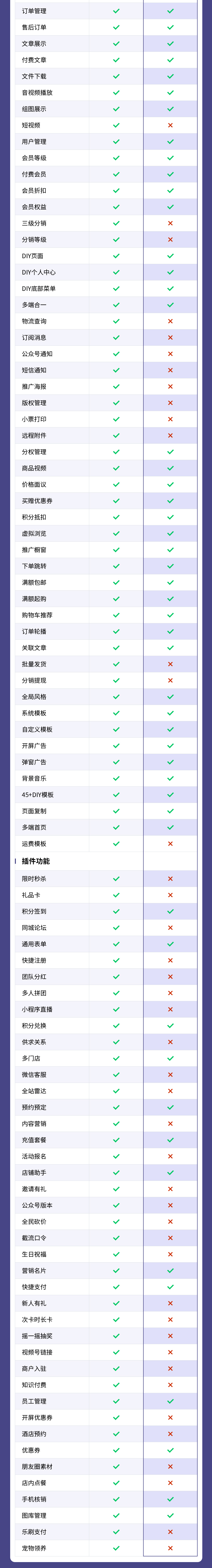 图片[4]-美容美发案例-私域小程序-瑞享科技-物联网|私域运营小程序|私域社群管理