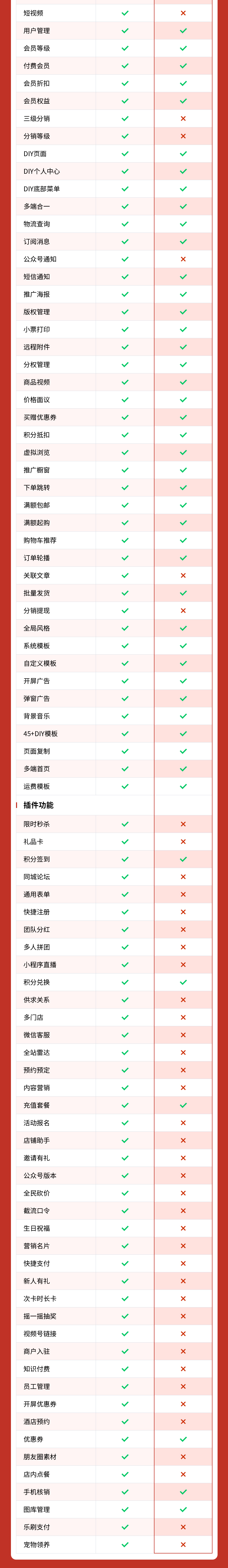 图片[5]-通用电商案例-私域小程序-瑞享科技-物联网|私域运营小程序|私域社群管理
