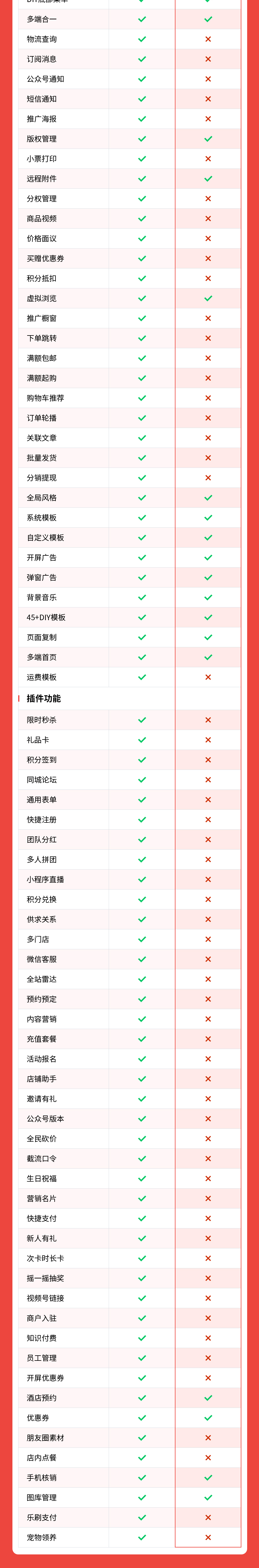 图片[4]-酒店预约案例-私域小程序-瑞享科技-物联网|私域运营小程序|私域社群管理