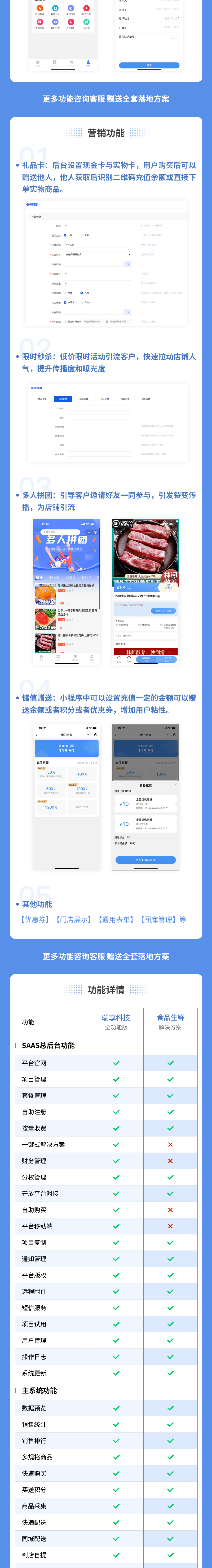 图片[3]-食品生鲜案例-私域小程序-瑞享科技-物联网|私域运营小程序|私域社群管理