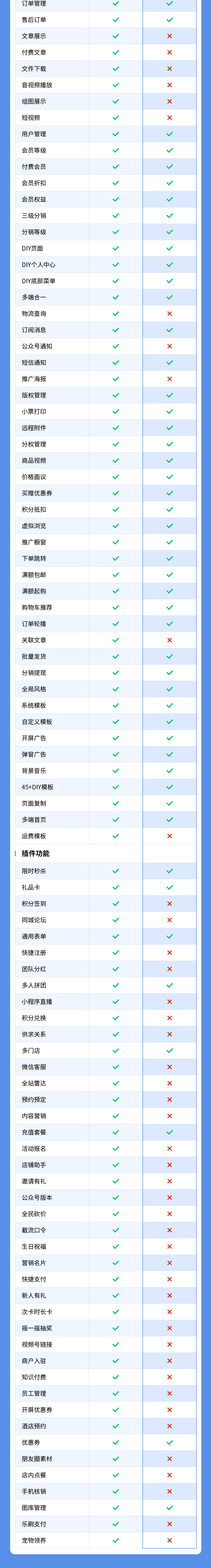 图片[4]-食品生鲜案例-私域小程序-瑞享科技-物联网|私域运营小程序|私域社群管理